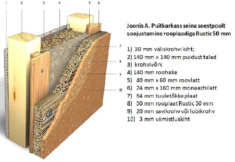 Joonis 1) – ReedTech